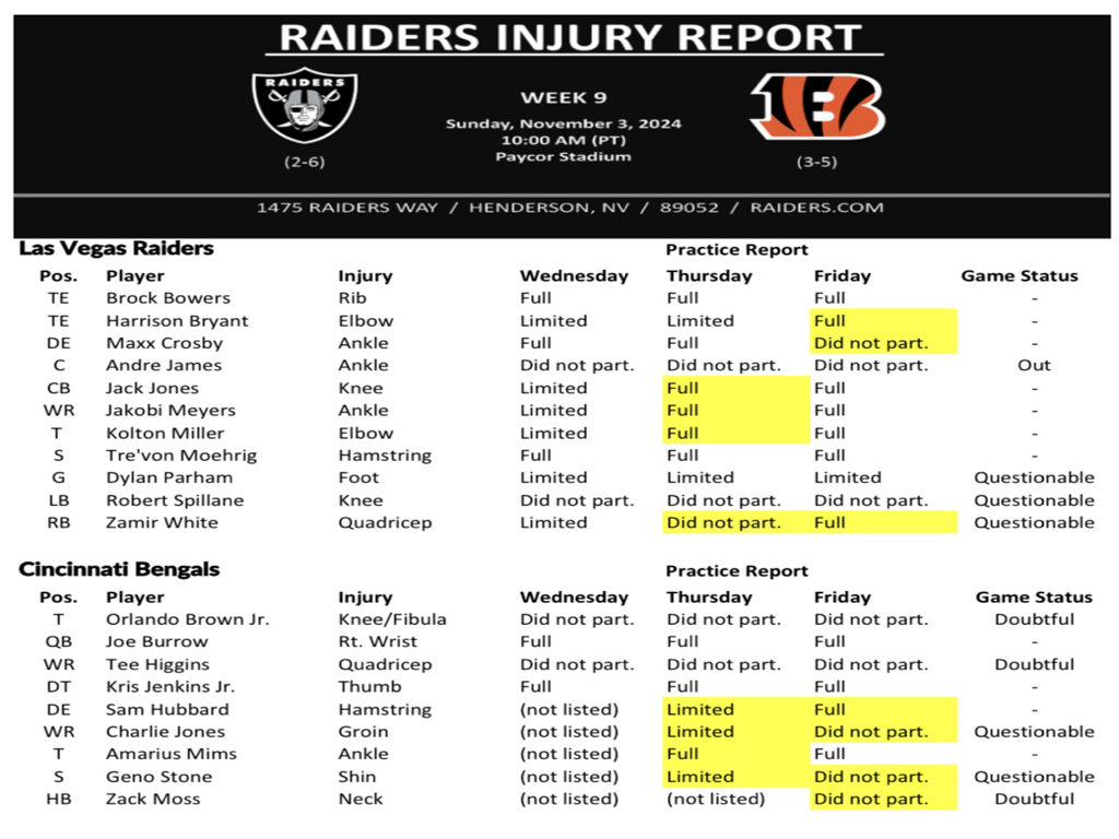 las-vegas-raiders-scores-stats-and-highlights-espn
