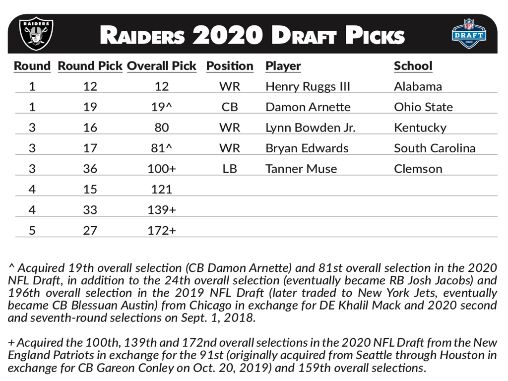 Las Vegas Raiders NFL Raiders News, Scores, Stats, Rumors & More ESPN