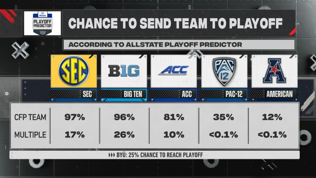 big sky football scores