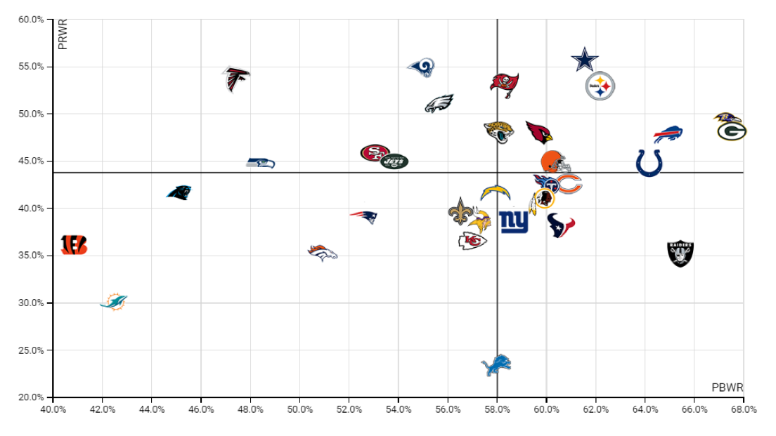 Bucs Pass Rush & Pass Block Win Rate The Red Board Pewter Report Forum