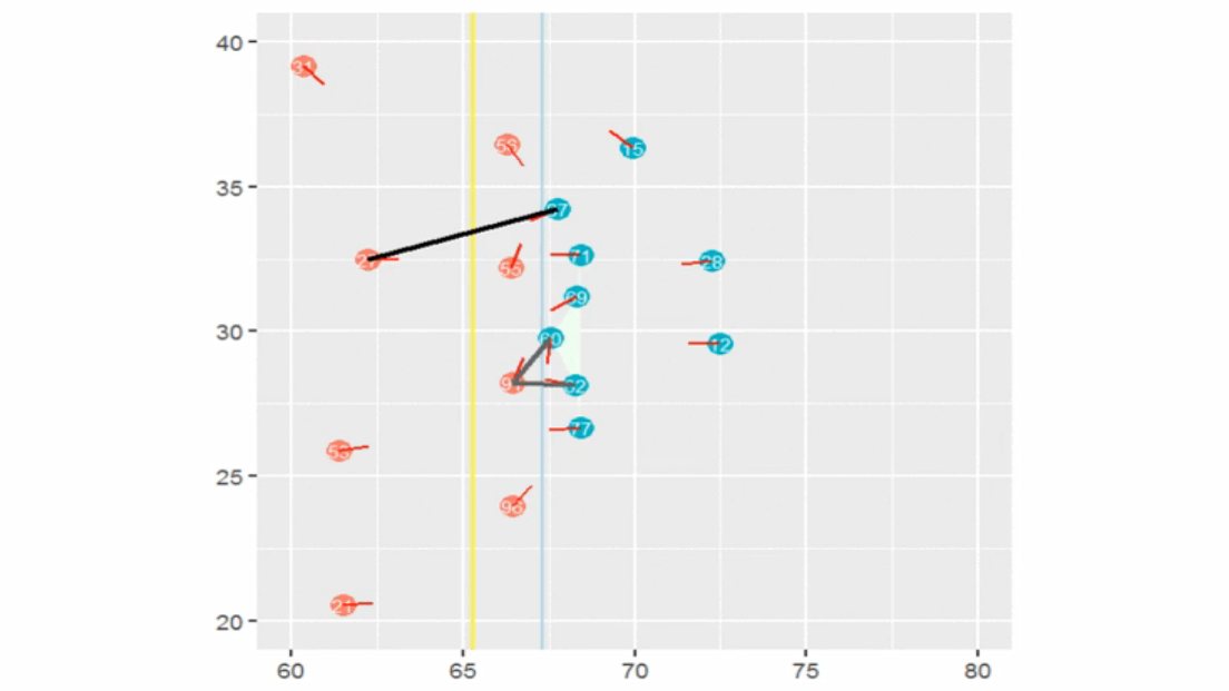 Creating better NFL pass blocking, pass rushing stats Analytics