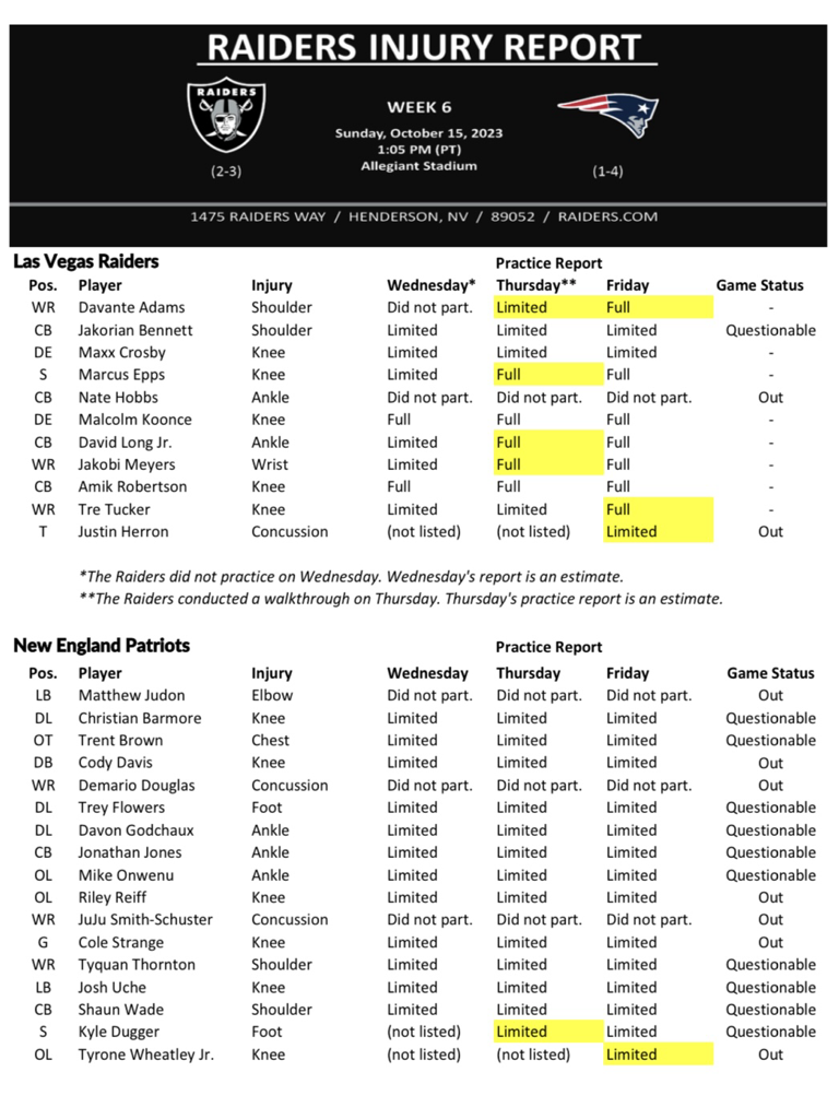 Raiders vs. Chargers (2 Oct, 2023) Pregame - ESPN (IN)