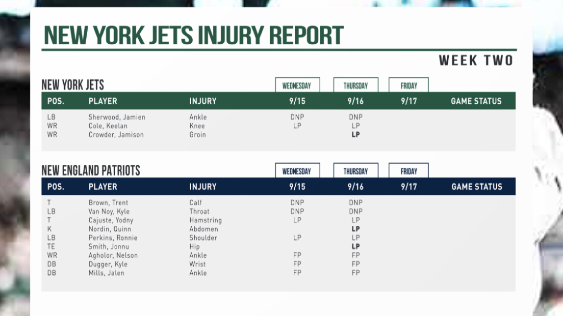 New York Jets NFL - Jets News, Scores, Stats, Rumors &amp; More - ESPN